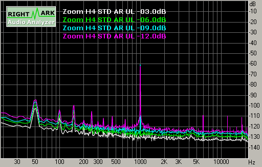 Spectrum graph